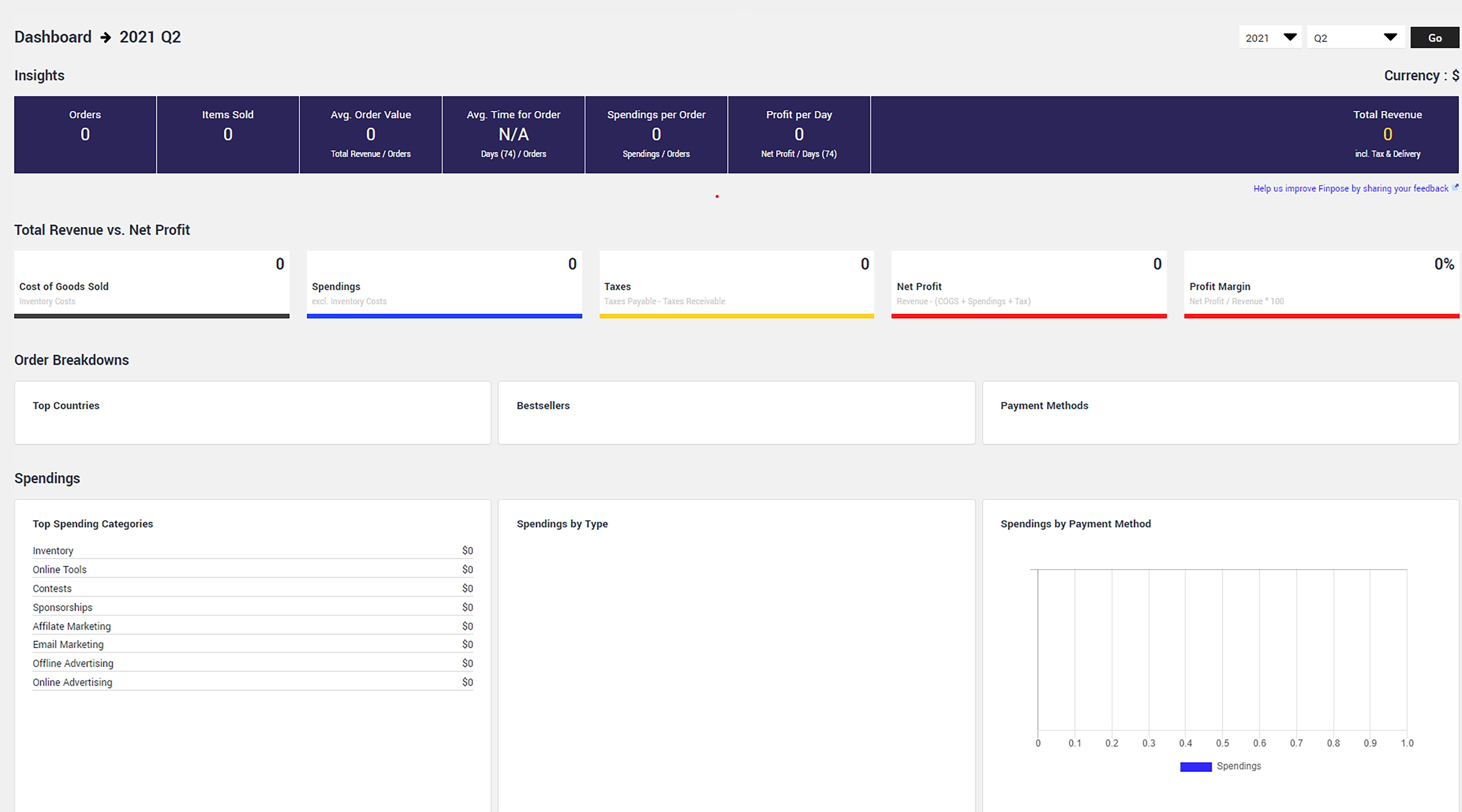 Accounting Dashboard CC