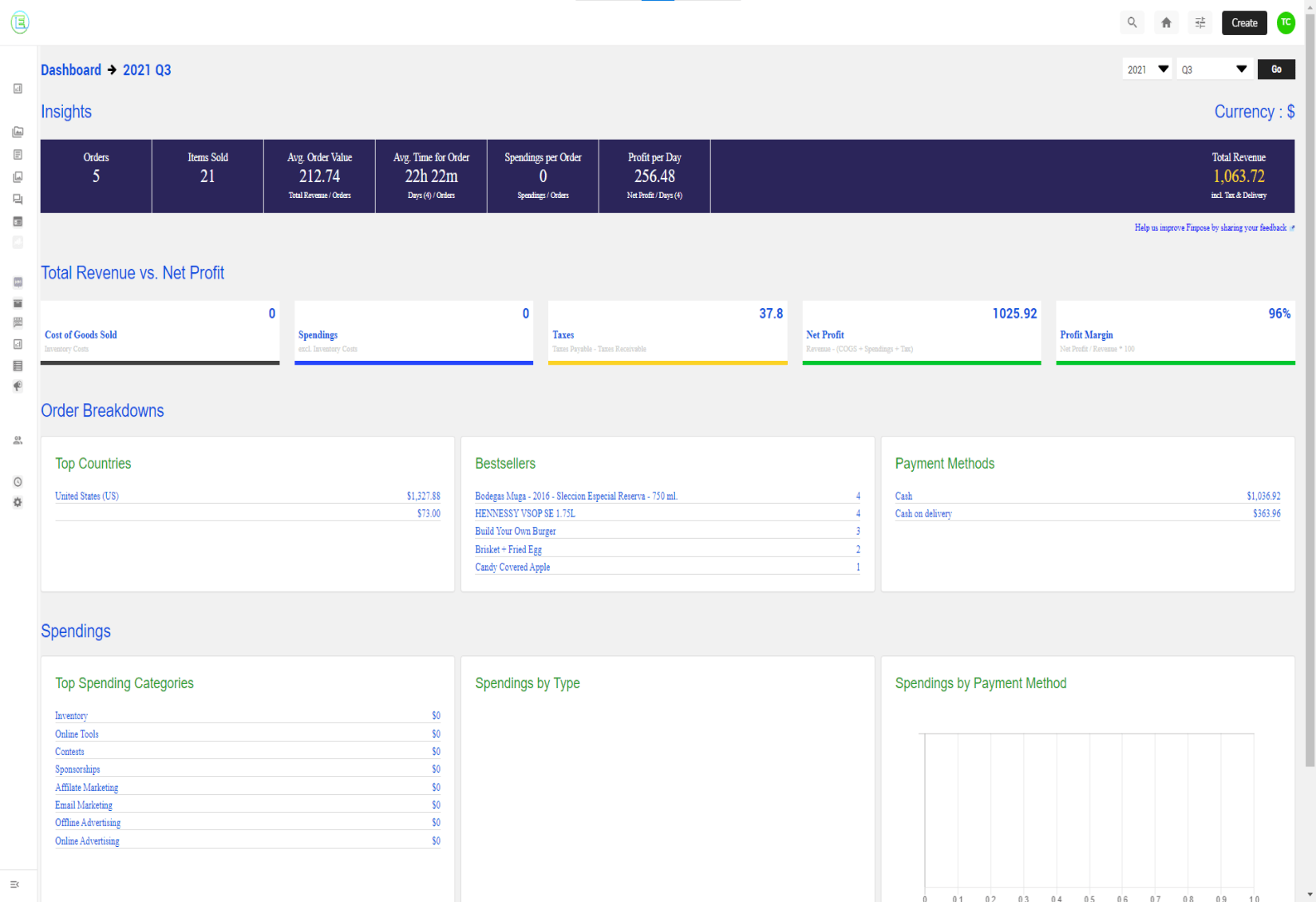 Accounting Dashboard test