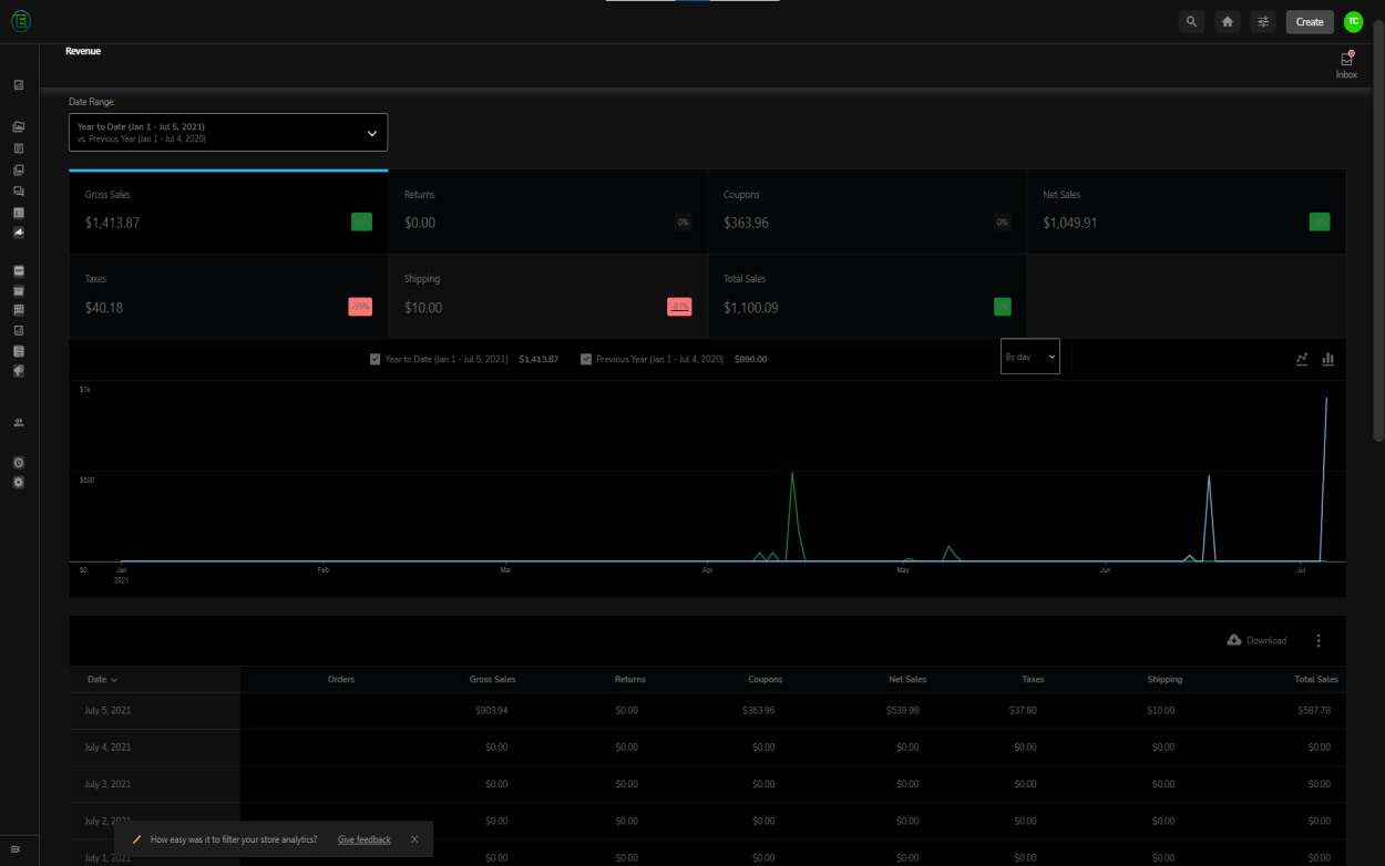 Analytics Revenue D 1250x782 1