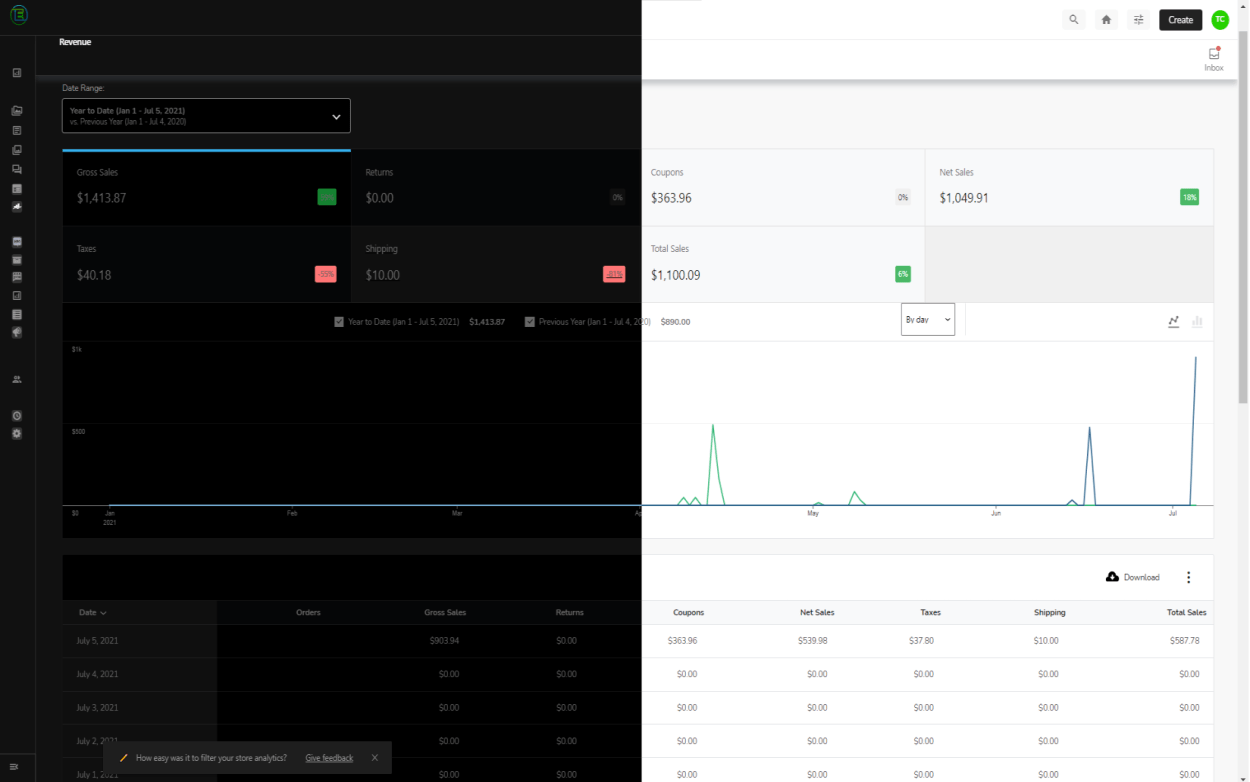 Analytics Revenue Dark White Test